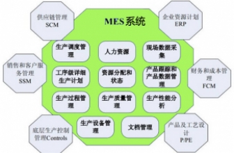 如何很好的实现MES与ERP的整合？