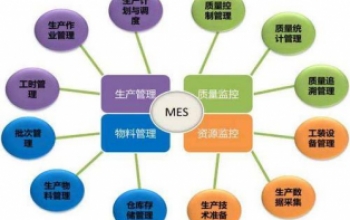企业MES系统选型的原则有哪些？