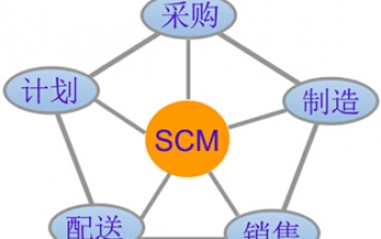 SCM与SRM区别是怎样的？
