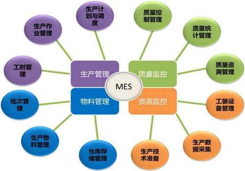 企业MES系统选型的原则有哪些？(图1)